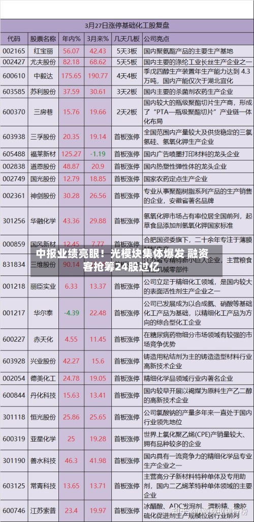 中报业绩亮眼！光模块集体爆发 融资客抢筹24股过亿-第1张图片
