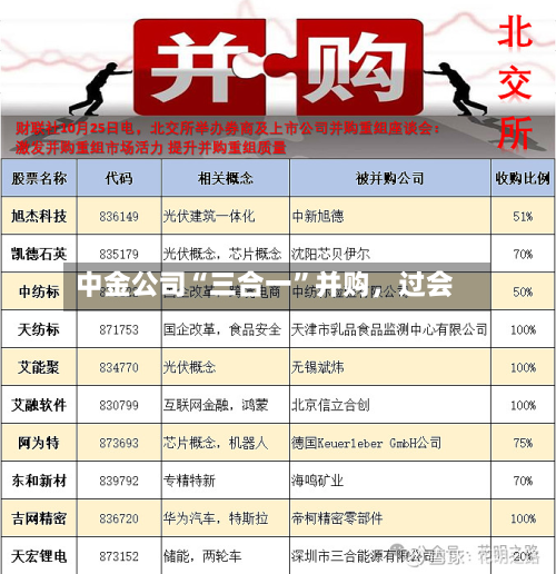 中金公司“三合一	”并购，过会-第2张图片