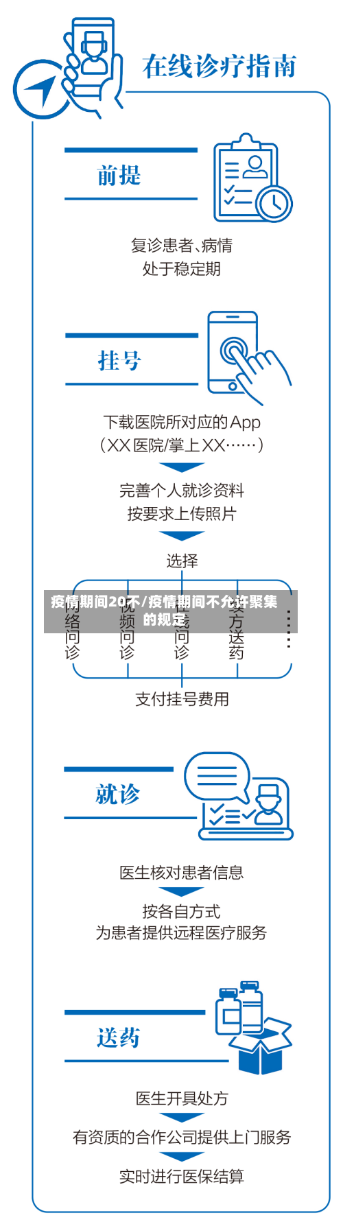 疫情期间20不/疫情期间不允许聚集的规定-第2张图片