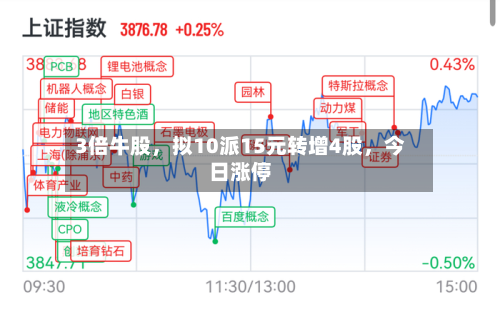 3倍牛股，拟10派15元转增4股，今日涨停-第2张图片