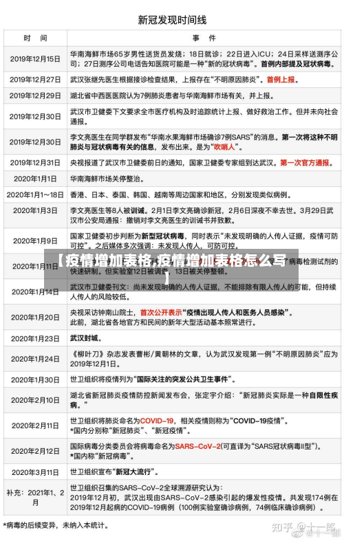 【疫情增加表格,疫情增加表格怎么写】-第1张图片