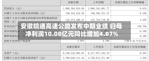 安徽皖通高速公路发布中期业绩 归母净利润10.08亿元同比增加4.87%-第3张图片