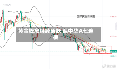 黄金概念继续活跃 深中华A七连板-第1张图片
