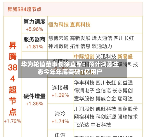 华为轮值董事长徐直军:预计鸿蒙生态今年年底突破1亿用户-第1张图片