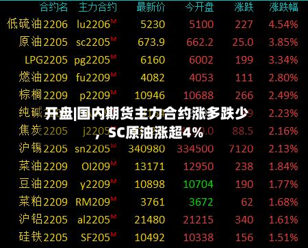 开盘|国内期货主力合约涨多跌少，SC原油涨超4%-第2张图片