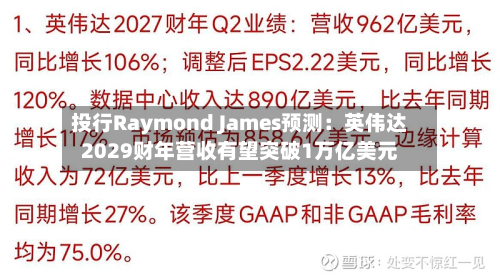 投行Raymond James预测：英伟达2029财年营收有望突破1万亿美元-第1张图片
