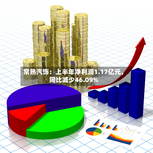 常熟汽饰：上半年净利润1.17亿元，同比减少46.09%-第1张图片