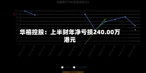 华禧控股:上半财年净亏损240.00万港元-第2张图片