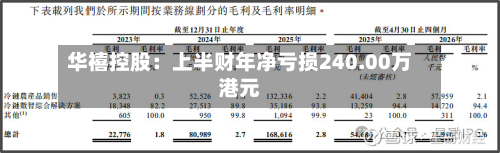 华禧控股:上半财年净亏损240.00万港元-第3张图片