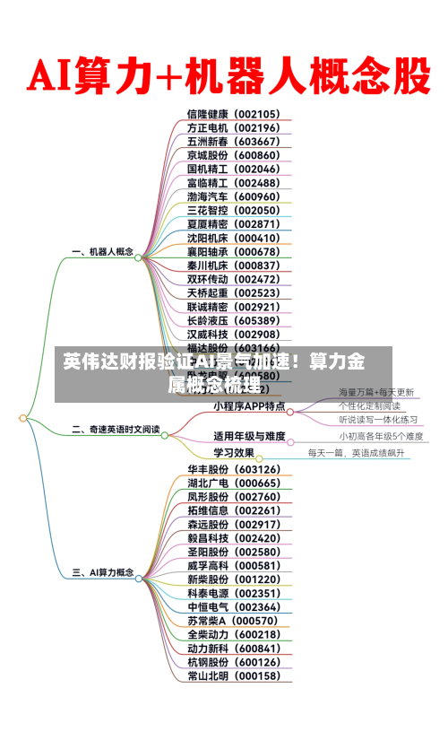 英伟达财报验证AI景气加速!算力金属概念梳理-第1张图片
