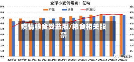 疫情粮食受益股/粮食相关股票-第3张图片