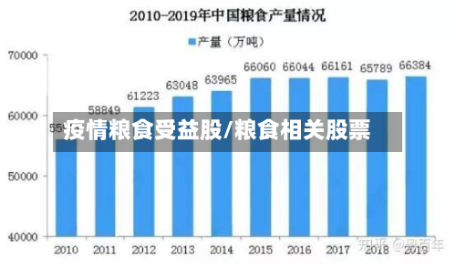 疫情粮食受益股/粮食相关股票-第1张图片
