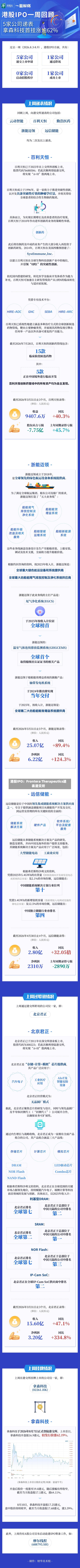 港股IPO:Frontera Therapeutics递表港交所-第1张图片