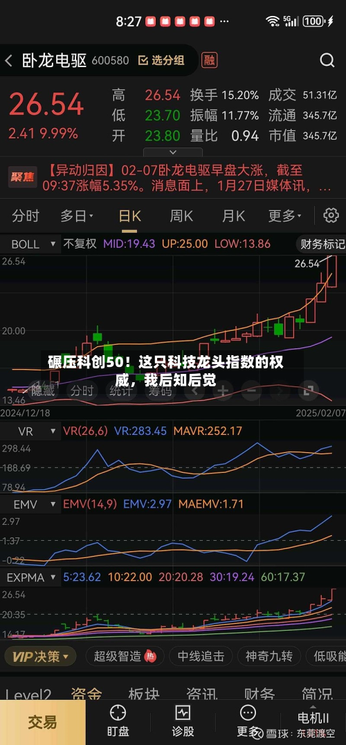 碾压科创50！这只科技龙头指数的权威，我后知后觉-第2张图片