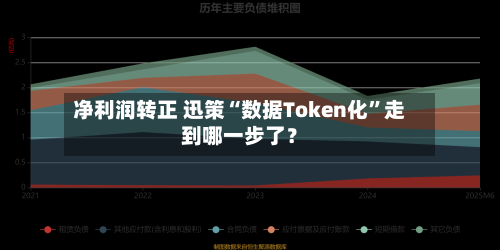 净利润转正 迅策“数据Token化	”走到哪一步了？-第2张图片