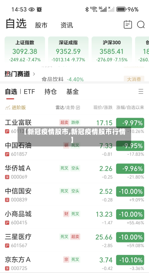 【新冠疫情股市,新冠疫情股市行情】-第1张图片