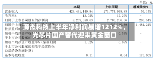 源杰科技上半年净利润暴增1212%	，光芯片国产替代迎来黄金窗口-第1张图片
