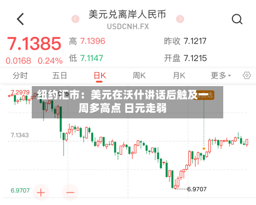 纽约汇市:美元在沃什讲话后触及一周多高点 日元走弱-第2张图片