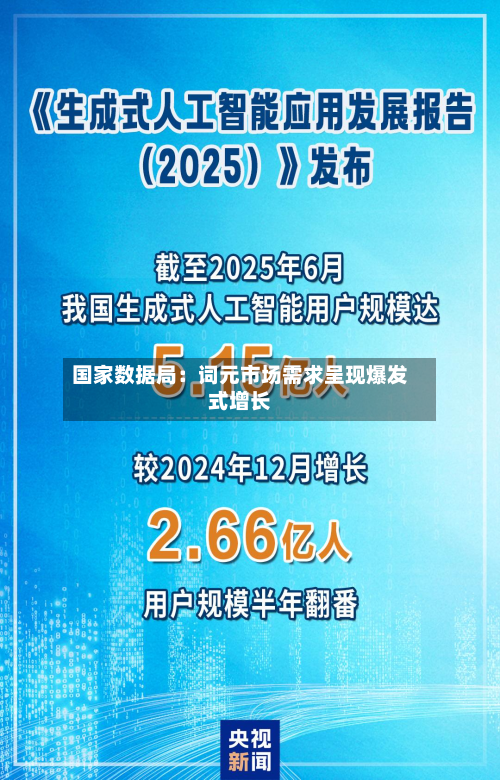 国家数据局:词元市场需求呈现爆发式增长-第2张图片