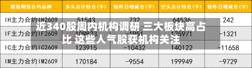 近340股周内机构调研 三大板块高占比 这些人气股获机构关注-第2张图片