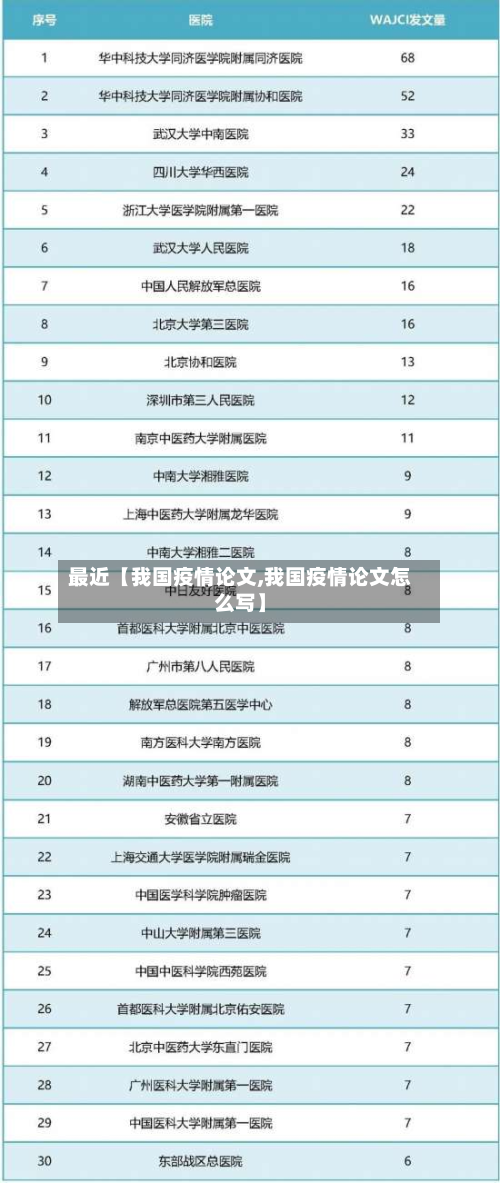 最近【我国疫情论文,我国疫情论文怎么写】-第1张图片