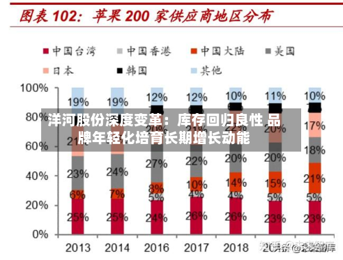 洋河股份深度变革:库存回归良性 品牌年轻化培育长期增长动能-第2张图片