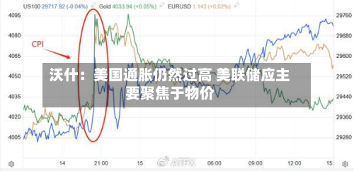 沃什:美国通胀仍然过高 美联储应主要聚焦于物价-第2张图片