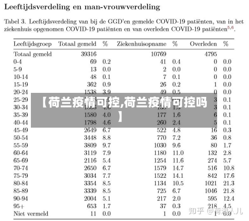 【荷兰疫情可控,荷兰疫情可控吗】-第2张图片