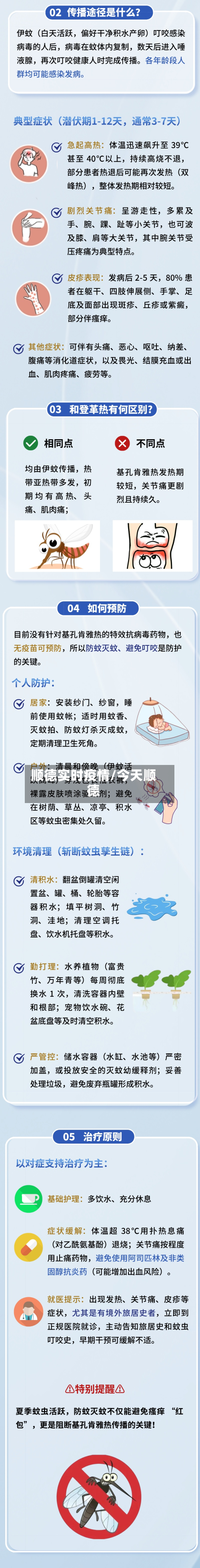 顺德实时疫情/今天顺德-第1张图片