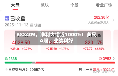688409	，净利大增近1000%！多只A股，业绩利好-第3张图片