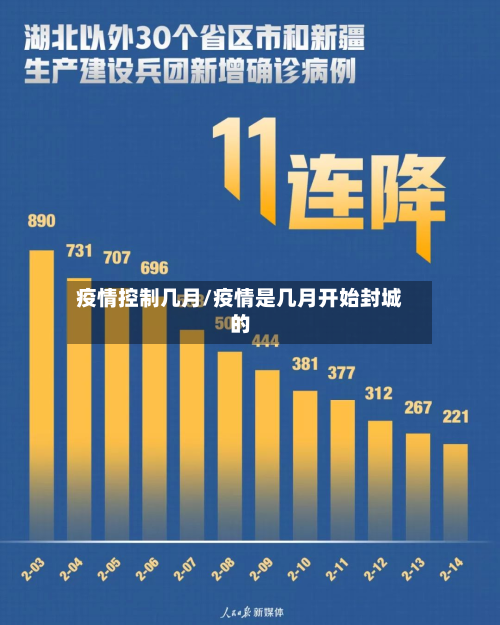 疫情控制几月/疫情是几月开始封城的-第2张图片