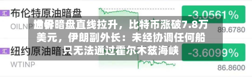 世界油价暗盘直线拉升，比特币涨破7.8万美元	，伊朗副外长：未经协调任何船只无法通过霍尔木兹海峡-第1张图片