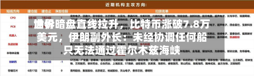 世界油价暗盘直线拉升，比特币涨破7.8万美元	，伊朗副外长：未经协调任何船只无法通过霍尔木兹海峡-第1张图片
