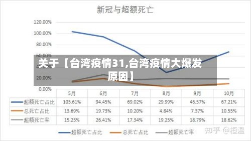 关于【台湾疫情31,台湾疫情大爆发原因】-第3张图片