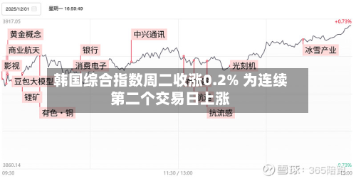 韩国综合指数周二收涨0.2% 为连续第二个交易日上涨-第1张图片
