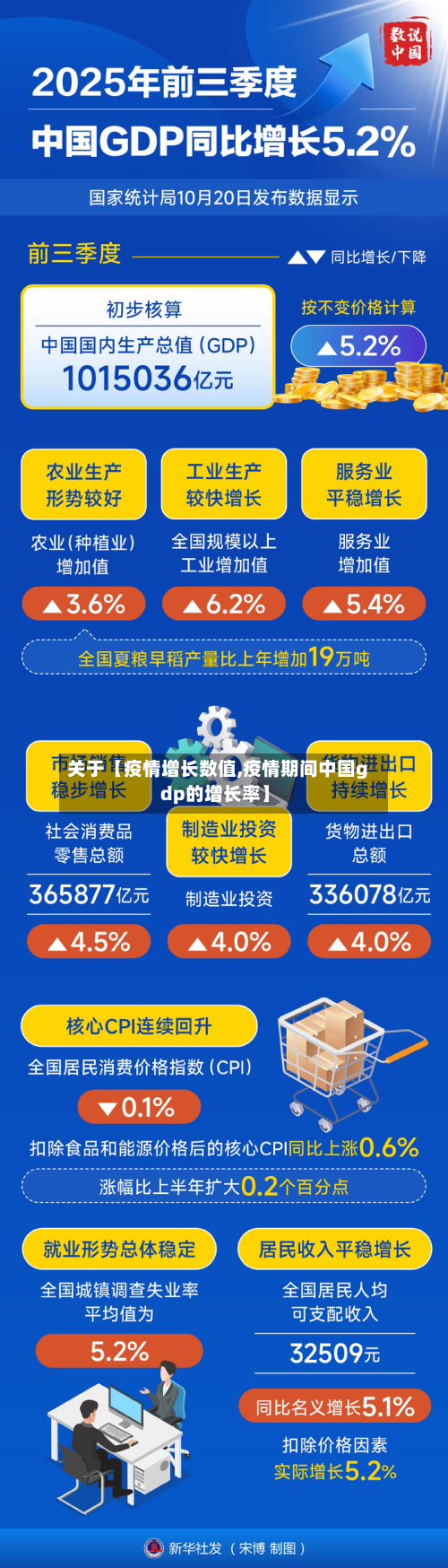 关于【疫情增长数值,疫情期间中国gdp的增长率】-第2张图片