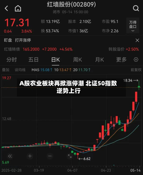 A股农业板块再掀涨停潮 北证50指数逆势上行-第1张图片