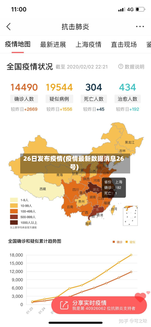 26日发布疫情(疫情最新数据消息26号)-第2张图片
