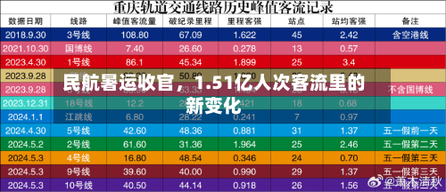 民航暑运收官，1.51亿人次客流里的新变化-第2张图片