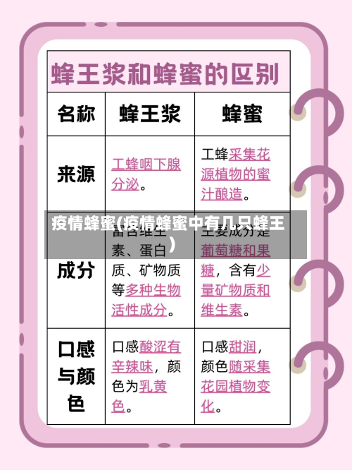 疫情蜂蜜(疫情蜂蜜中有几只蜂王)-第1张图片