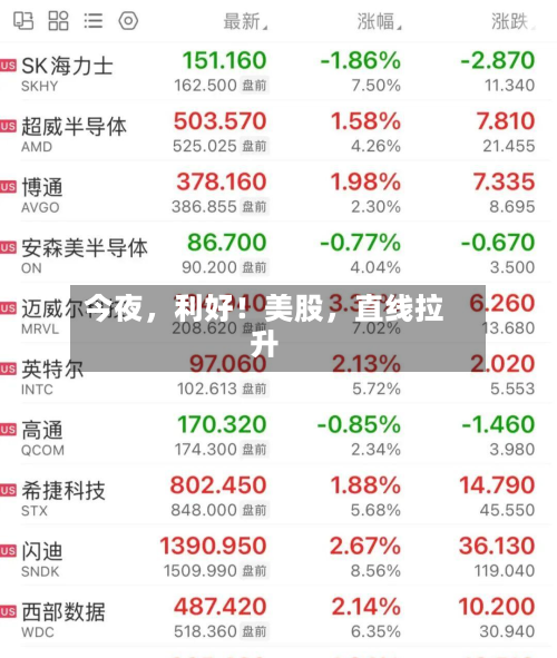 今夜，利好！美股，直线拉升-第1张图片