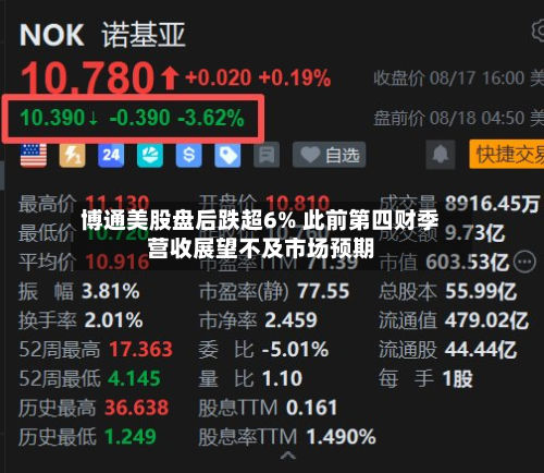 博通美股盘后跌超6% 此前第四财季营收展望不及市场预期-第1张图片