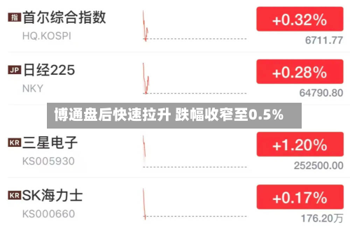 博通盘后快速拉升 跌幅收窄至0.5%-第1张图片