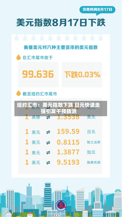纽约汇市:美元指数下跌 日元快速走强引发干预猜测-第1张图片