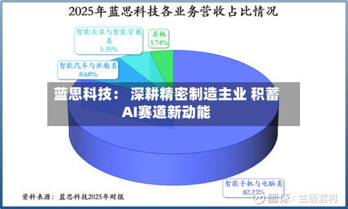 蓝思科技: 深耕精密制造主业 积蓄AI赛道新动能-第1张图片