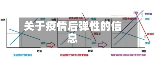 关于疫情后弹性的信息-第3张图片