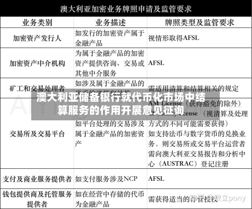 澳大利亚储备银行就代币化市场中结算服务的作用开展意见征询-第2张图片