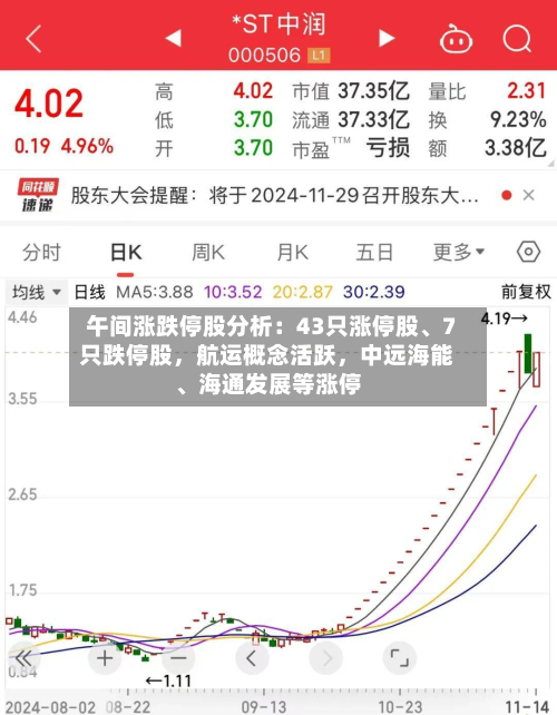 午间涨跌停股分析：43只涨停股	、7只跌停股，航运概念活跃，中远海能、海通发展等涨停-第1张图片