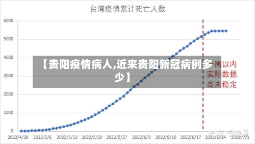 【贵阳疫情病人,近来贵阳新冠病例多少】-第1张图片
