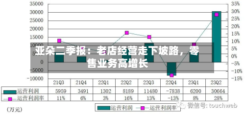 亚朵二季报：老店经营走下坡路，零售业务高增长-第2张图片